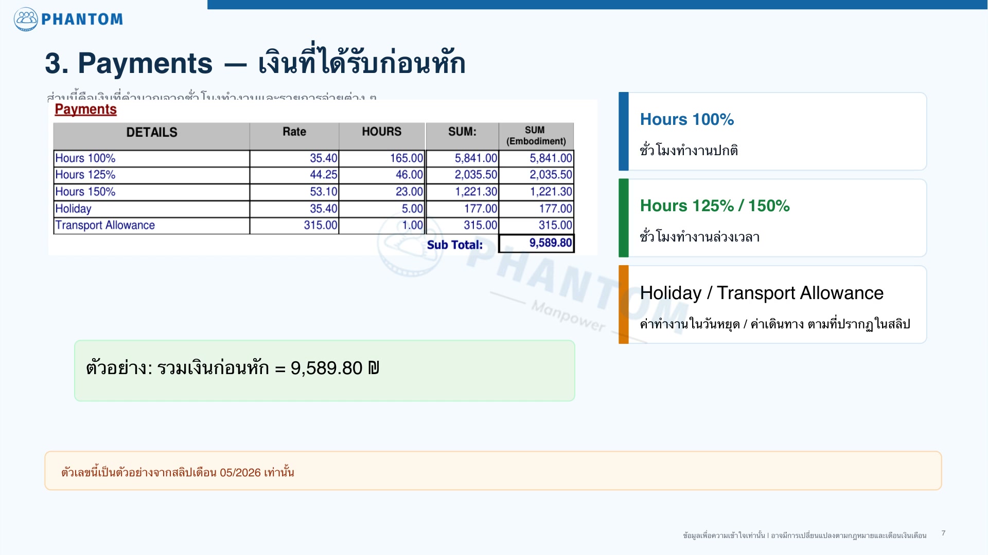 工资、权利和保证金