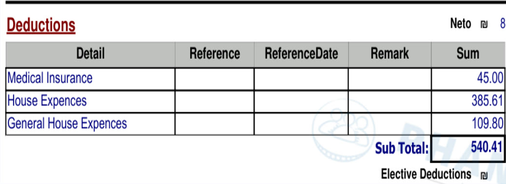 ส่วน Deductions ในสลิปเงินเดือน