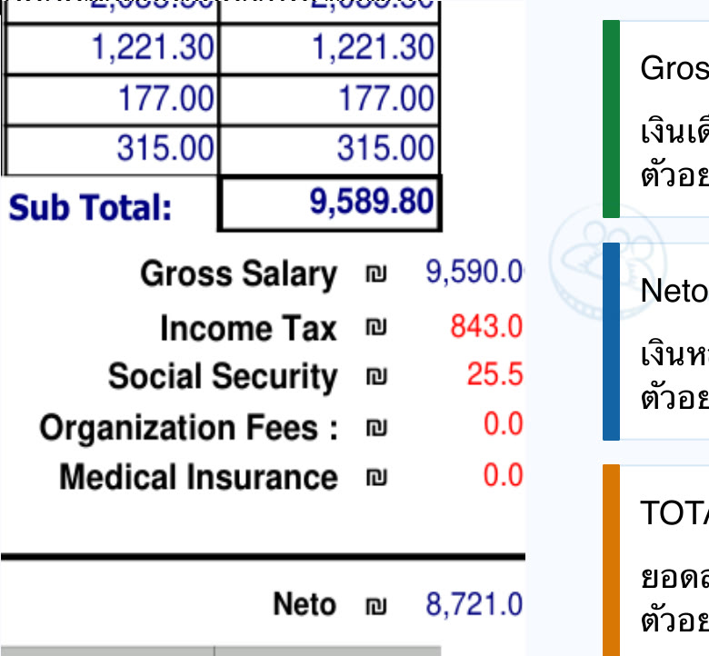 ส่วนยอดรวม Gross Salary, Neto และ TOTAL AMOUNT PAYABLE