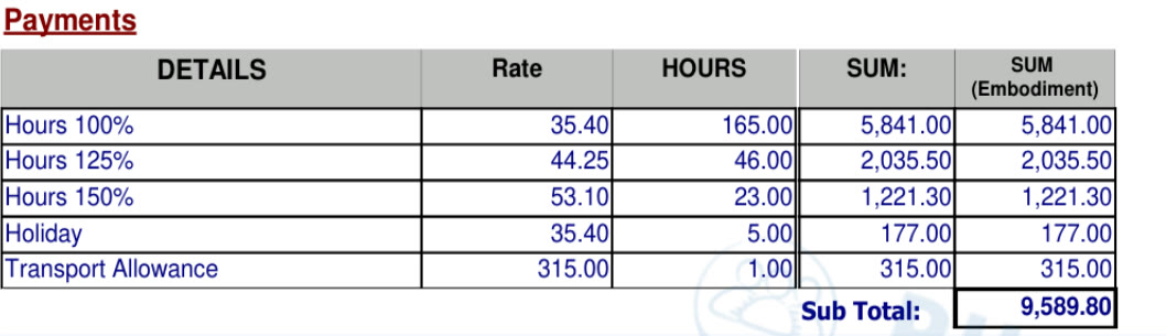 ส่วน Payments ในสลิปเงินเดือน